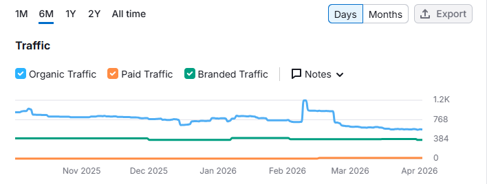 Project Overview Visual