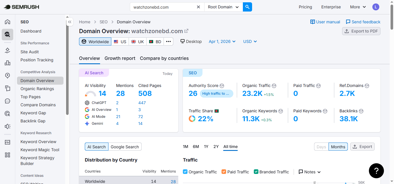 Wz Data 1